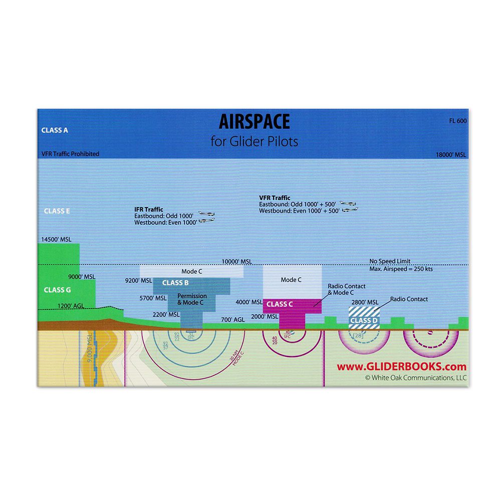 Sectional Airspace For Glider Pilots Front airspace reference